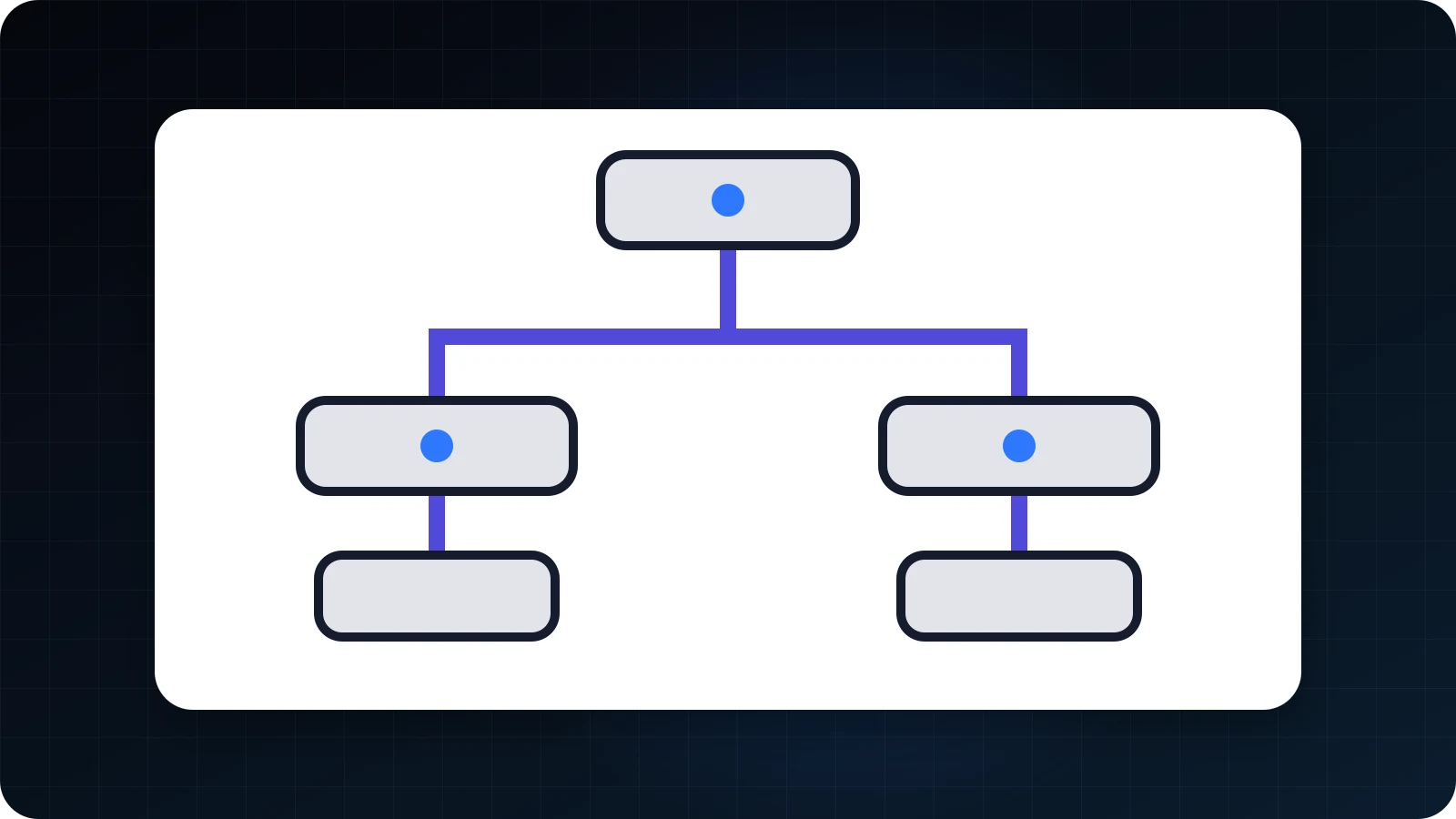 Visual model of an asset's technology architecture