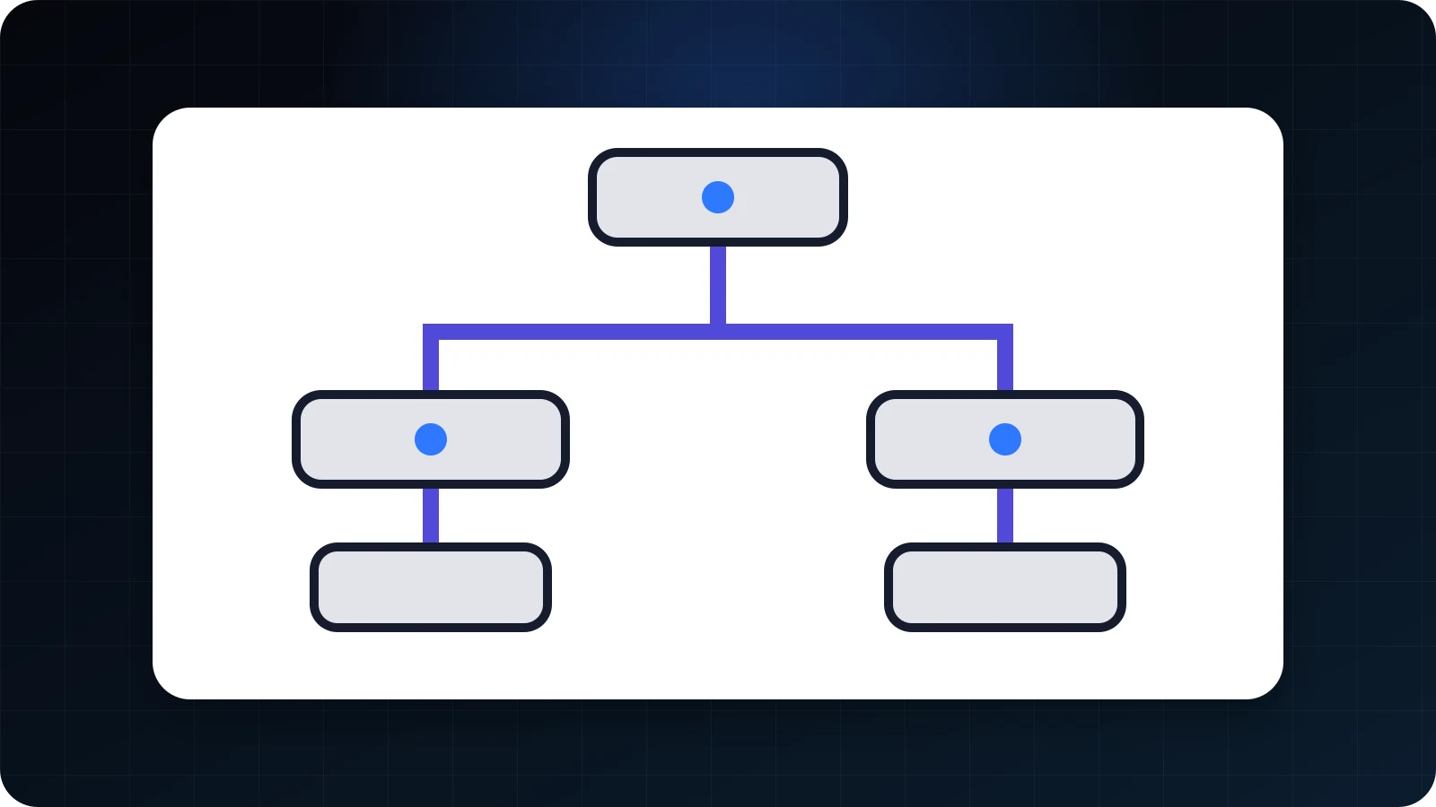 Visual model of an asset's technology architecture