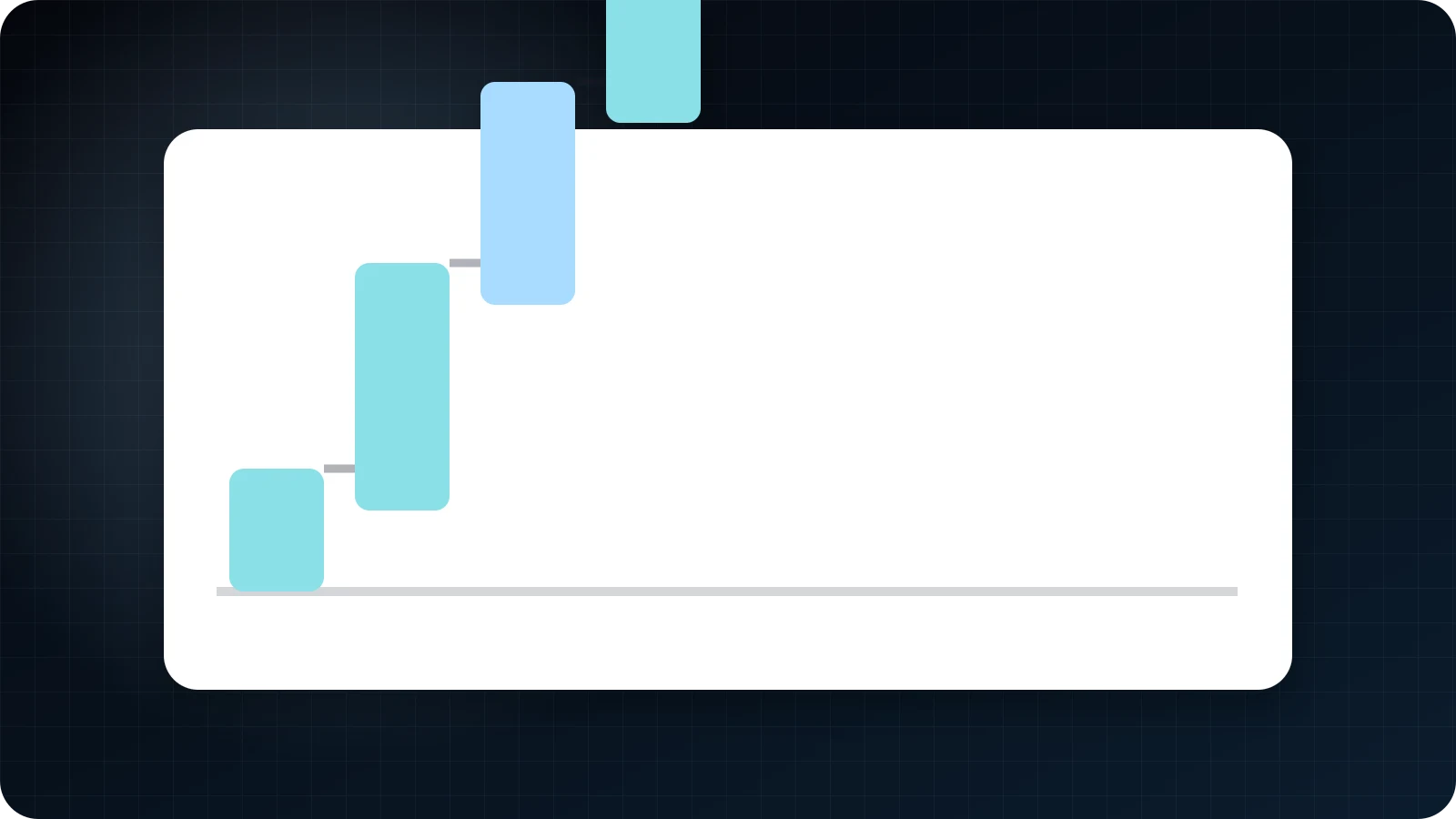 Visual model of post-investment value creation